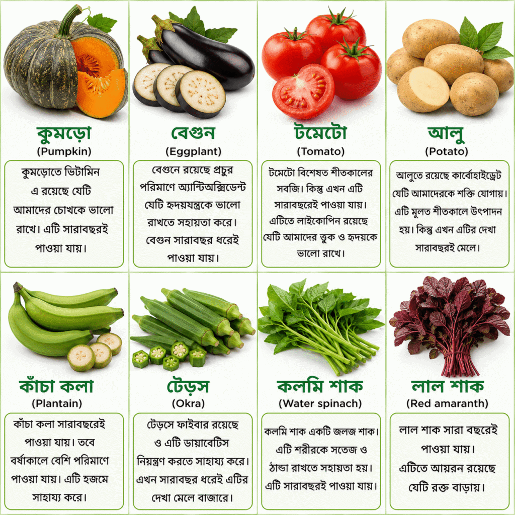 সারাবছর ধরে পাওয়া সব্জিগুলো